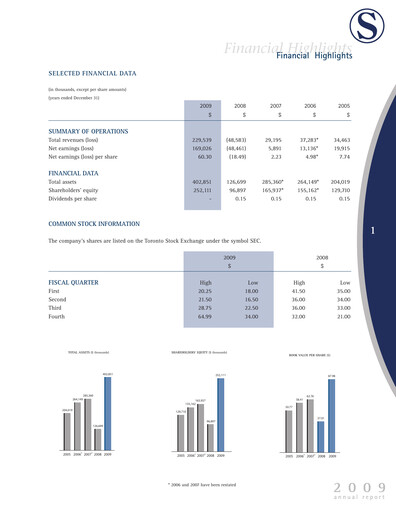 Thumbnail Senvest Capital Annual Report 2009