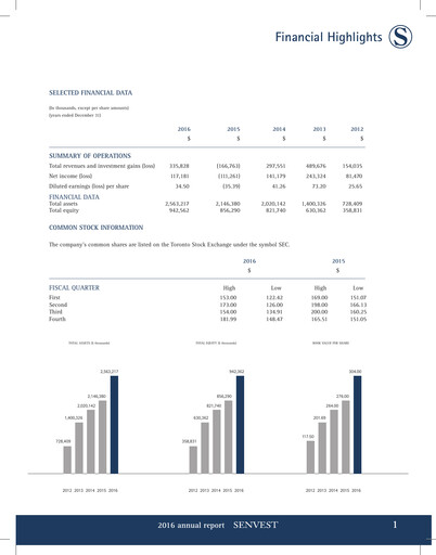 Thumbnail Senvest Capital Annual Report 2016