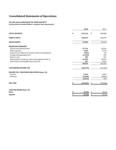 Miniature Major Drilling Group International Bilan financier 2018