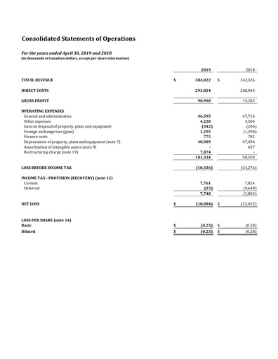 Miniature Major Drilling Group International Bilan financier 2019