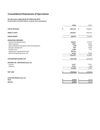 Miniature Major Drilling Group International Bilan financier 2020