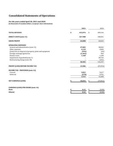Miniature Major Drilling Group International Bilan financier 2021
