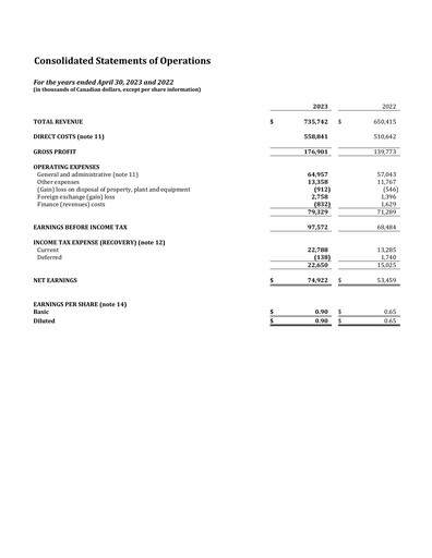 Miniature Major Drilling Group International Bilan financier 2023