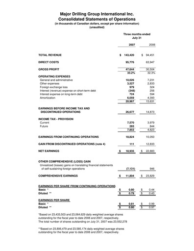 Thumbnail Major Drilling Group International Quarterly Report 2008-q1