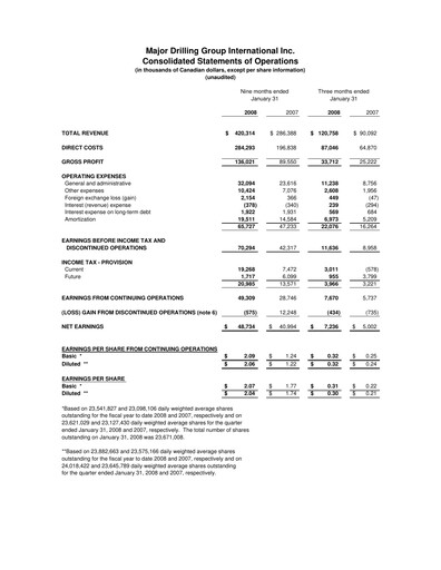Thumbnail Major Drilling Group International Quarterly Report 2008-q3