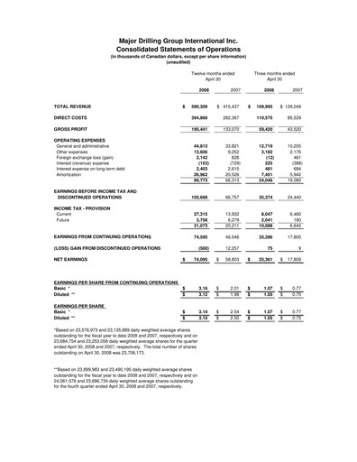 Thumbnail Major Drilling Group International Quarterly Report 2008-q4