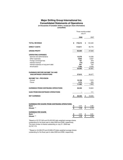 Thumbnail Major Drilling Group International Quarterly Report 2009-q1