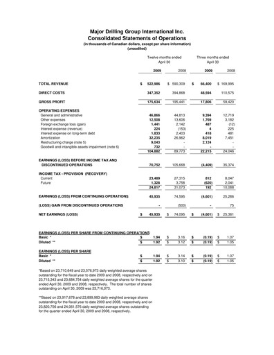 Thumbnail Major Drilling Group International Quarterly Report 2009-q4