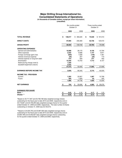 Thumbnail Major Drilling Group International Quarterly Report 2010-q2