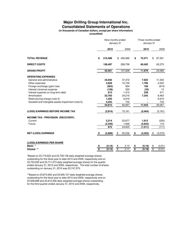 Thumbnail Major Drilling Group International Quarterly Report 2010-q3