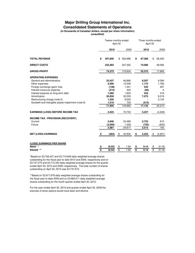 Thumbnail Major Drilling Group International Quarterly Report 2010-q4