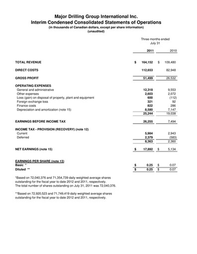 Thumbnail Major Drilling Group International Quarterly Report 2012-q1