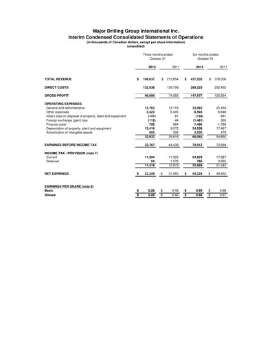 Thumbnail Major Drilling Group International Quarterly Report 2013-q2