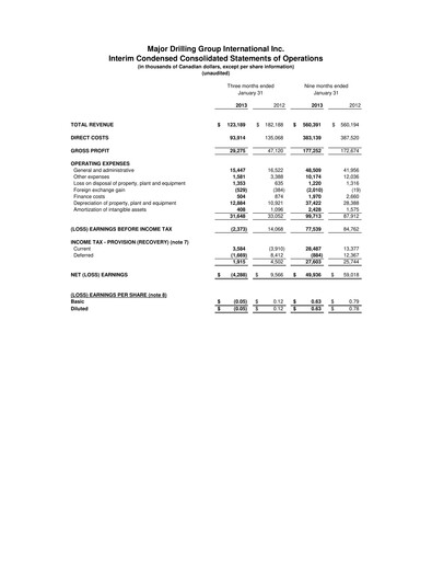 Thumbnail Major Drilling Group International Quarterly Report 2013-q3