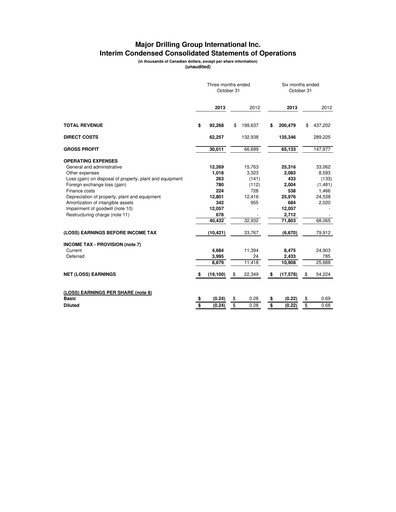 Thumbnail Major Drilling Group International Quarterly Report 2014-q2
