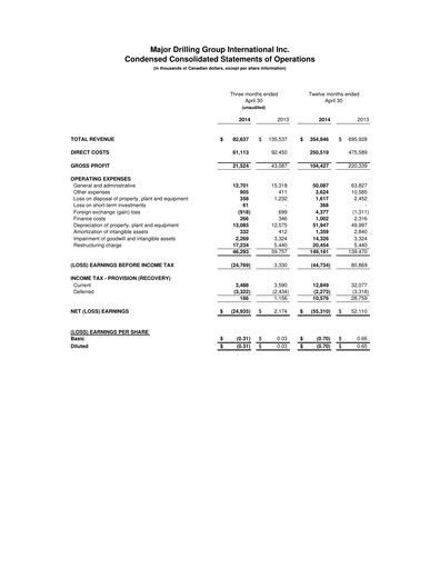 Thumbnail Major Drilling Group International Quarterly Report 2014-q4