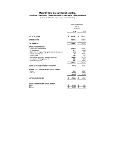 Thumbnail Major Drilling Group International Quarterly Report 2015-q1