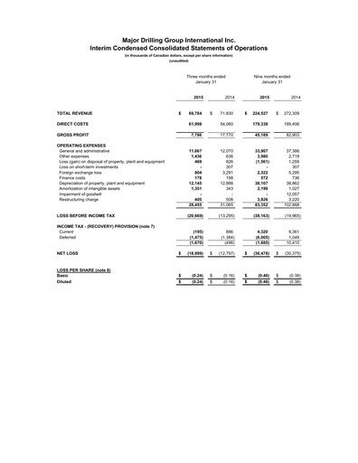 Thumbnail Major Drilling Group International Quarterly Report 2015-q3