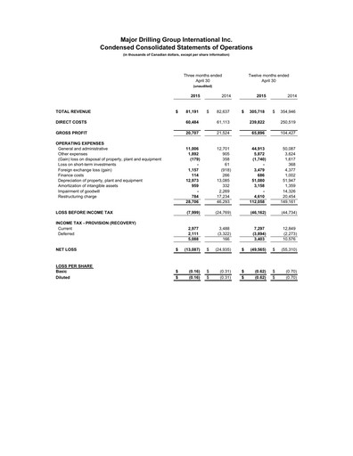 Thumbnail Major Drilling Group International Quarterly Report 2015-q4