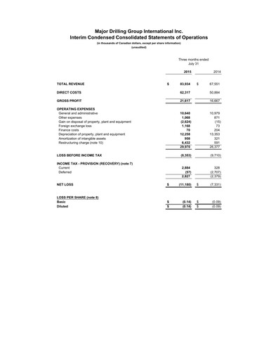 Thumbnail Major Drilling Group International Quarterly Report 2016-q1
