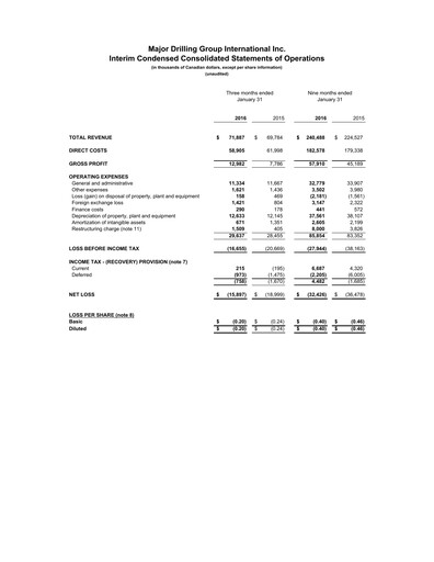 Thumbnail Major Drilling Group International Quarterly Report 2016-q3