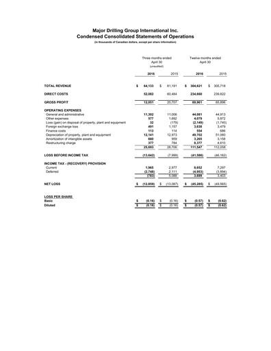 Thumbnail Major Drilling Group International Quarterly Report 2016-q4