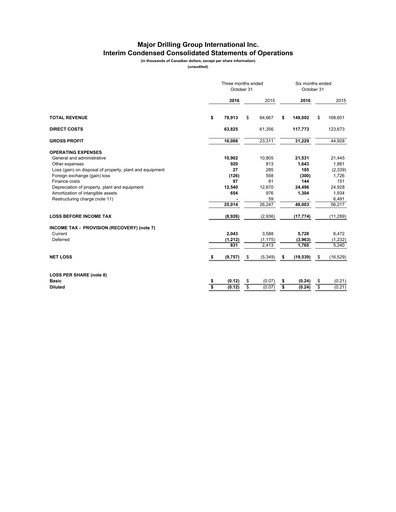 Thumbnail Major Drilling Group International Quarterly Report 2017-q2