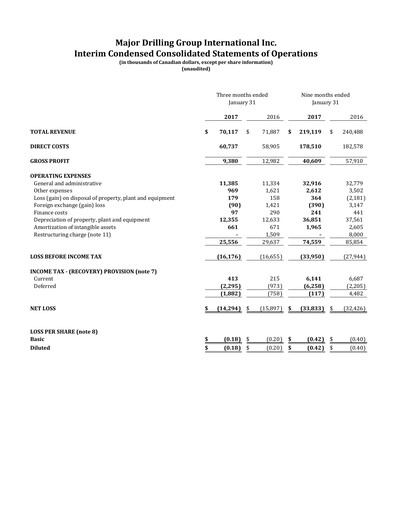 Thumbnail Major Drilling Group International Quarterly Report 2017-q3