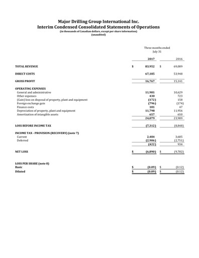 Thumbnail Major Drilling Group International Quarterly Report 2018-q1