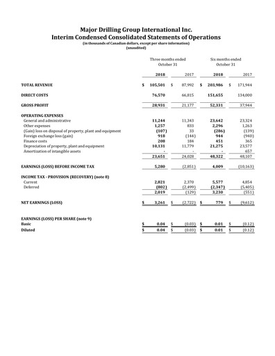 Thumbnail Major Drilling Group International Quarterly Report 2019-q2