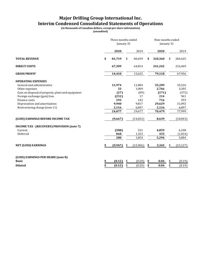 Thumbnail Major Drilling Group International Quarterly Report 2020-q3