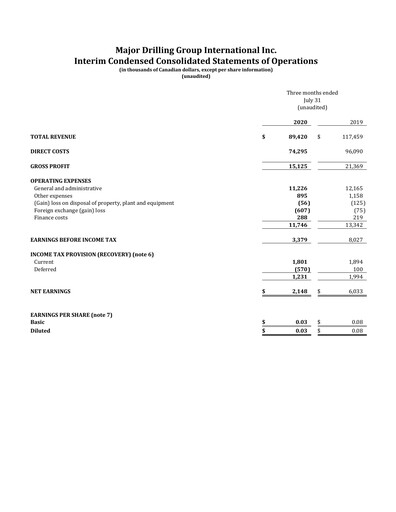 Thumbnail Major Drilling Group International Quarterly Report 2021-q1