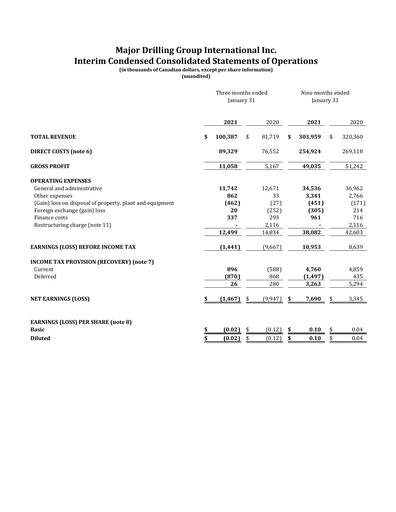 Thumbnail Major Drilling Group International Quarterly Report 2021-q3