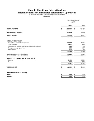 Thumbnail Major Drilling Group International Quarterly Report 2022-q1