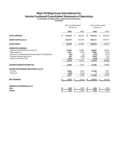 Thumbnail Major Drilling Group International Quarterly Report 2023-q3