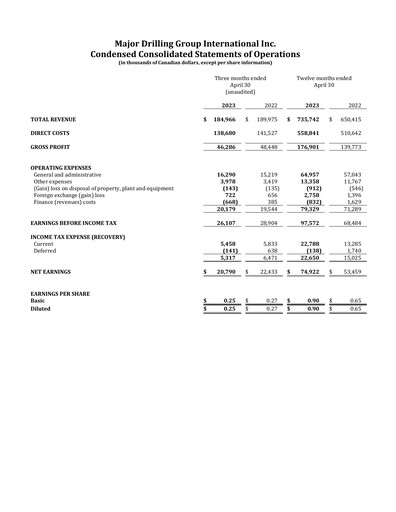 Thumbnail Major Drilling Group International Quarterly Report 2023-q4