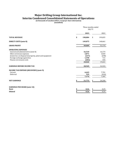 Thumbnail Major Drilling Group International Quarterly Report 2024-q1