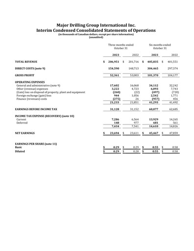 Thumbnail Major Drilling Group International Quarterly Report 2024-q2