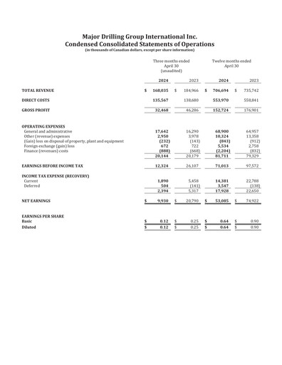 Thumbnail Major Drilling Group International Quarterly Report 2024-q4
