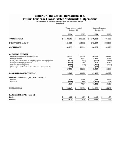 Thumbnail Major Drilling Group International Quarterly Report 2025-q2