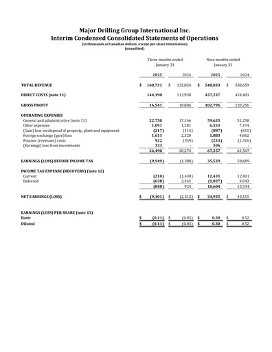 Thumbnail Major Drilling Group International Quarterly Report 2025-q3