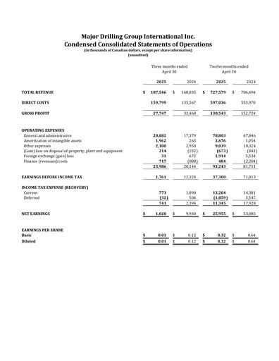 Thumbnail Major Drilling Group International Quarterly Report 2025-q4