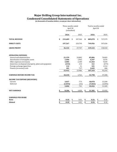 Thumbnail Major Drilling Group International Quarterly Report 2026-q4