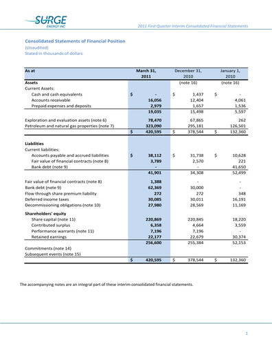 Thumbnail Surge Energy Quarterly Report 2011-q1