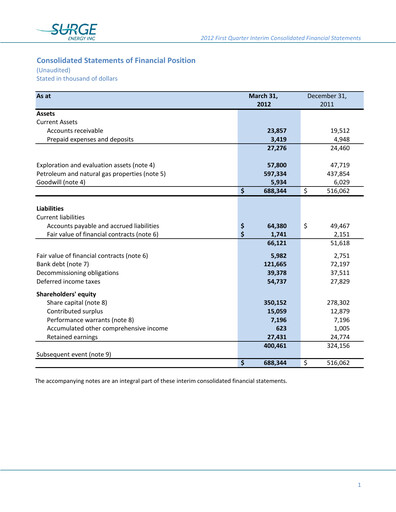 Thumbnail Surge Energy Quarterly Report 2012-q1