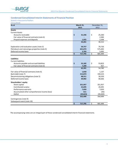 Thumbnail Surge Energy Quarterly Report 2013-q1