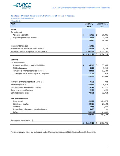 Thumbnail Surge Energy Quarterly Report 2014-q1