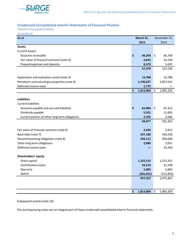 Thumbnail Surge Energy Quarterly Report 2015-q1