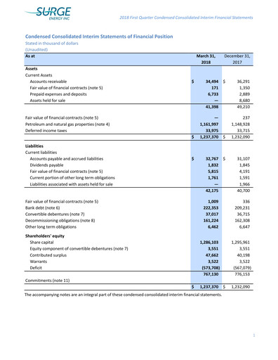 Thumbnail Surge Energy Quarterly Report 2018-q1