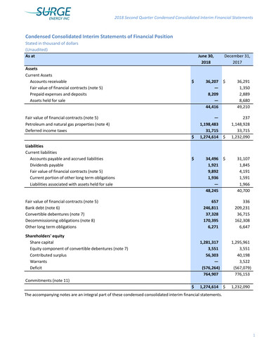 Thumbnail Surge Energy Quarterly Report 2018-q2